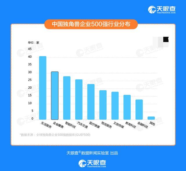 天眼查“開公司“服務(wù)，讓創(chuàng)業(yè)者省心、省力、省錢
