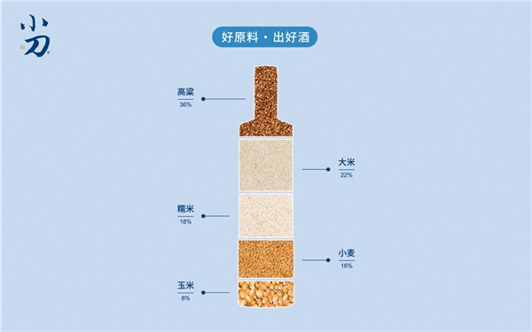 2020年濟(jì)南全國(guó)秋季糖酒會(huì)，速來(lái)圍觀小刀酒的“大器”雄心