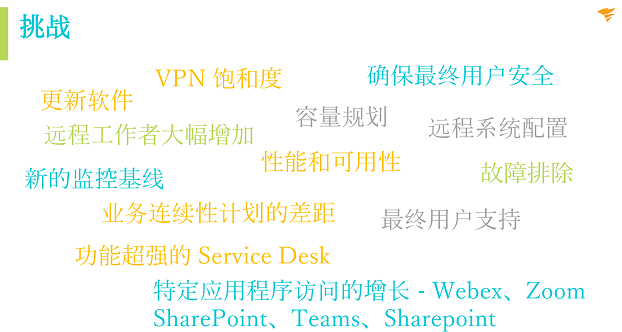 后疫情時(shí)代，企業(yè)如何從容應(yīng)對新IT挑戰(zhàn)?SolarWinds 助您站在時(shí)代前沿!