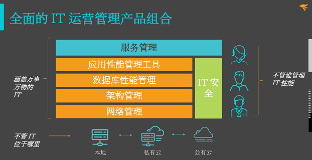 后疫情時(shí)代，企業(yè)如何從容應(yīng)對新IT挑戰(zhàn)?SolarWinds 助您站在時(shí)代前沿!