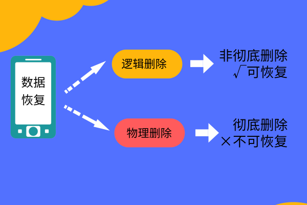 如何把刪除的照片恢復(fù)？找回方法合集！
