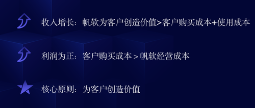 無懼疫情，帆軟逆勢(shì)增長(zhǎng)20%的背后