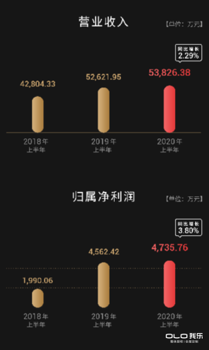 我樂家居經(jīng)銷商獲勝的秘訣！緊抓三大機(jī)遇跑贏定制家居市場(chǎng)