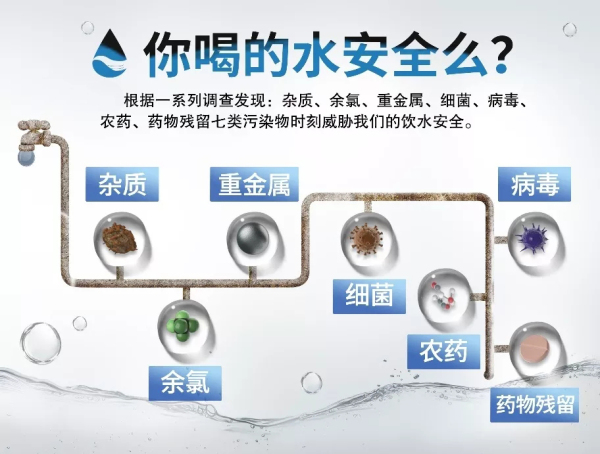 為什么要裝凈水器？菲浦斯廚房凈水器呵護(hù)飲水健康！