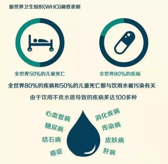 為什么要裝凈水器？菲浦斯廚房凈水器呵護(hù)飲水健康！