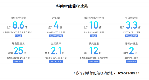 逾期再上漲，疫情重復(fù)燃，銀行催收的智能化迫在眉睫