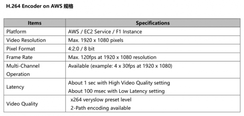 Socionext開(kāi)始提供基于AWS的H.264視頻編碼器
