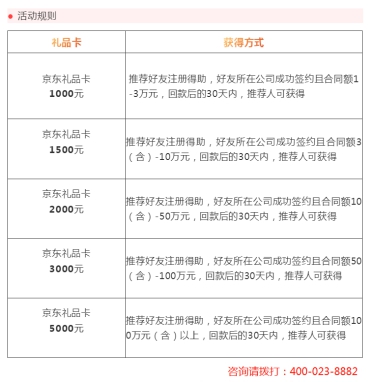 壽險電銷市場規(guī)模及銷售人力雙下滑，智能云電銷解決方案如何？