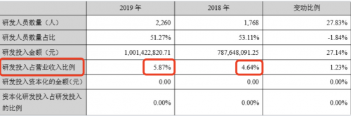 在家辦公已成定局！微軟在中國(guó)市場(chǎng)的對(duì)手陷入危機(jī)