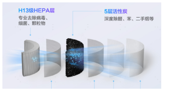 沃斯沁寶AIRBOT Ava測(cè)評(píng)：一臺(tái)凈化器的預(yù)算，實(shí)現(xiàn)新風(fēng)系統(tǒng)價(jià)格的全屋凈化