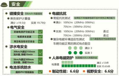 喜報(bào)!2020 EV-TEST測(cè)評(píng)結(jié)果出爐 BEIJING-EU7獲五星評(píng)價(jià)