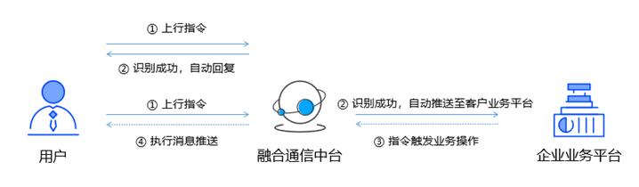 糟糕的服務(wù)體驗(yàn)加劇客戶流失？ICC妙招請(qǐng)查收