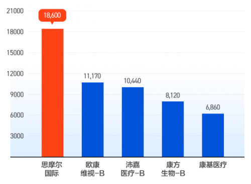 名創(chuàng)優(yōu)品赴美上市高開22%，富途3.4萬認(rèn)購客戶竟然全員中簽？！