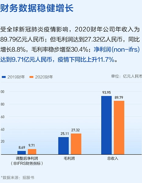 名創(chuàng)優(yōu)品赴美上市高開22%，富途3.4萬認(rèn)購客戶竟然全員中簽？！
