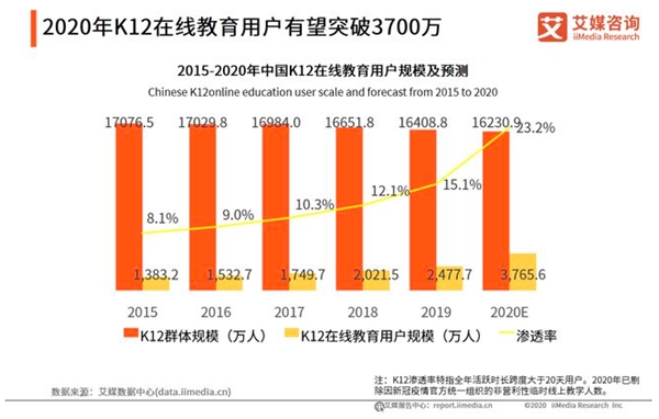 為什么不要那么早讓孩子學“編程”？