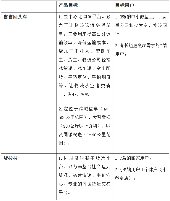 58到家更名天鵝到家，能否成功？聚焦戰(zhàn)略定位咨詢給出了答案