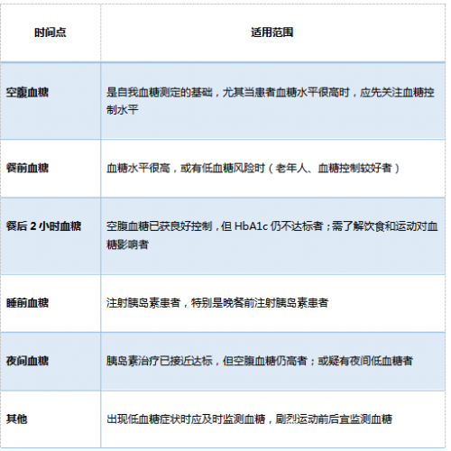 為什么要天天測(cè)血糖？看完你還敢偷懶嘛