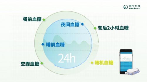 為什么要天天測(cè)血糖？看完你還敢偷懶嘛
