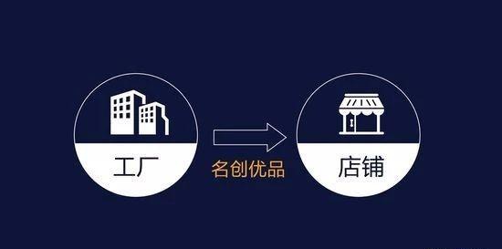 萬店掌明星用戶：名創(chuàng)優(yōu)品的生意經(jīng)