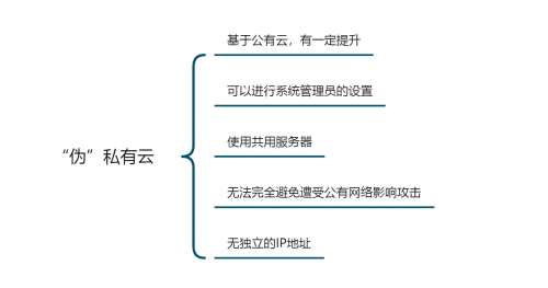 「企業(yè)管理系統(tǒng)搭建測評」公有云VS私有云，云數(shù)據(jù)安全誰更靠譜？
