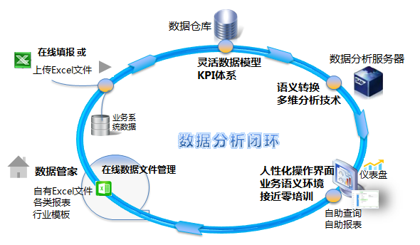 SpreadJS 純前端表格控件應用案例：金融業(yè)數(shù)據(jù)智能分析平臺