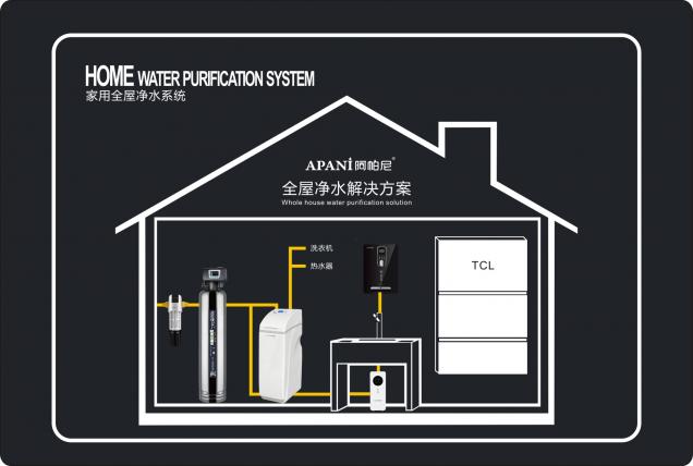 高端凈水器十大品牌阿帕尼為什么強調(diào)產(chǎn)品和售后？