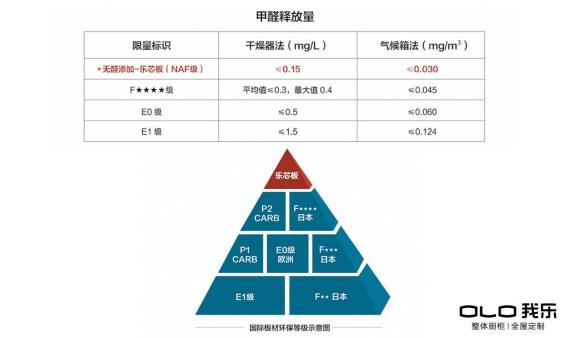 要說歐式家具哪個牌子好？年輕人喜歡的我樂家居還不錯！