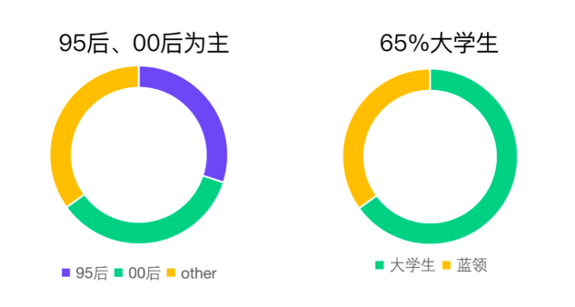 覆蓋百萬(wàn)高校師生！青團(tuán)社攜手杭州余杭區(qū)網(wǎng)信辦，科普“網(wǎng)絡(luò)信息安全”