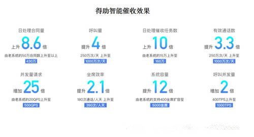 逃廢債形勢嚴(yán)峻，多方合力多種手段力破“反催收”