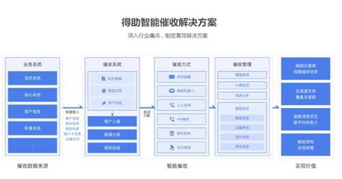 逃廢債形勢嚴(yán)峻，多方合力多種手段力破“反催收”