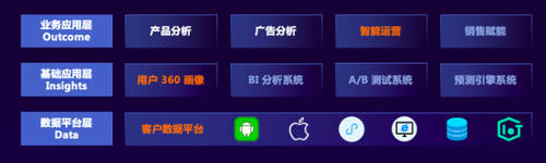 重磅！GrowingIO 全新發(fā)布增長平臺，高效直連用戶，數(shù)據(jù)驅(qū)動增長