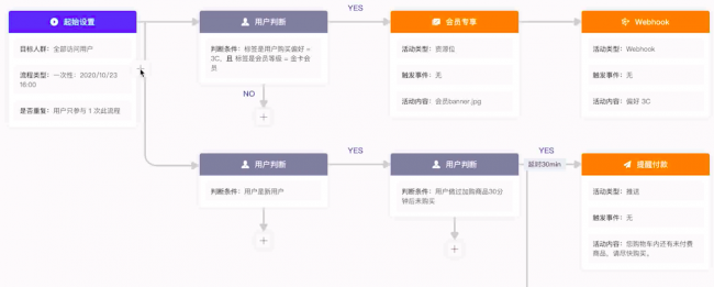 重磅！GrowingIO 全新發(fā)布增長平臺，高效直連用戶，數(shù)據(jù)驅(qū)動增長