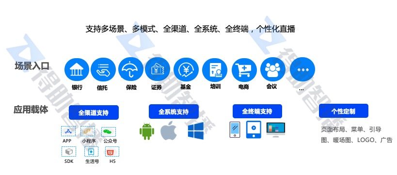 得助智播打造企業(yè)數(shù)字化智慧營銷平臺，“直播+營銷”助力企業(yè)私域流量運營