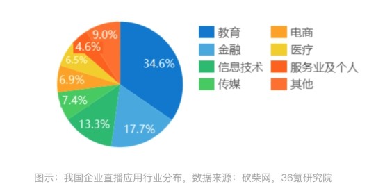 得助智播打造企業(yè)數(shù)字化智慧營銷平臺，“直播+營銷”助力企業(yè)私域流量運營