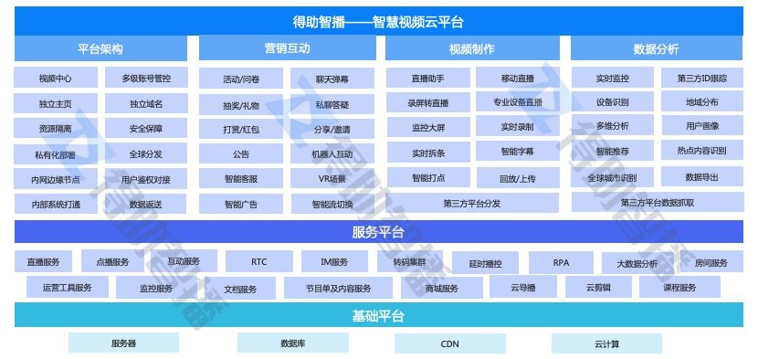 得助智播打造企業(yè)數(shù)字化智慧營銷平臺，“直播+營銷”助力企業(yè)私域流量運營