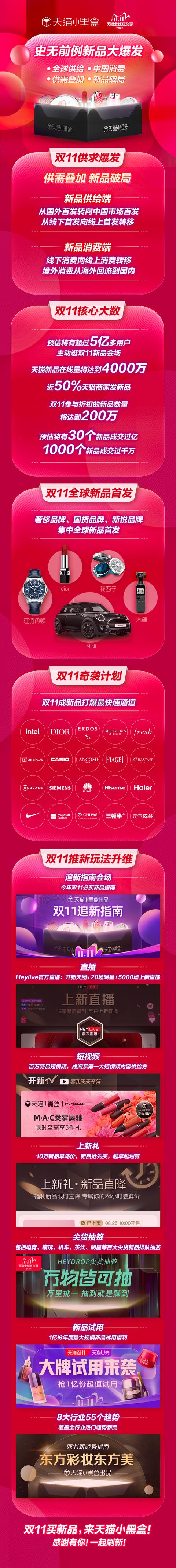 2020年雙11首輪爆發(fā)看新品，5億用戶上天貓買新品