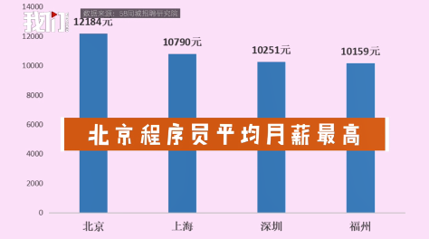 武漢新生植發(fā)：男性程序員是植發(fā)主力軍，市場亟需合法合規(guī)