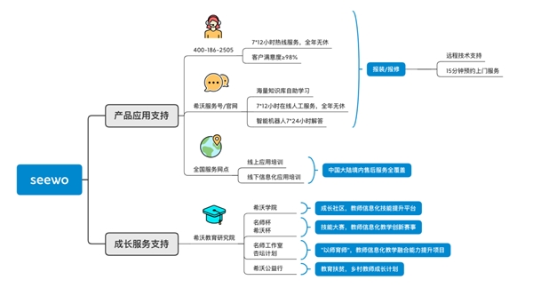 希沃：以用戶為核心，不負(fù)每一分信任
