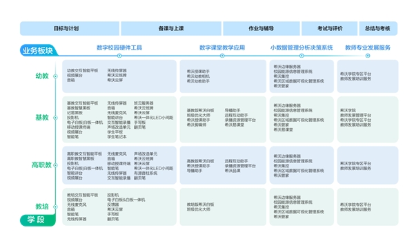 希沃：以用戶為核心，不負(fù)每一分信任