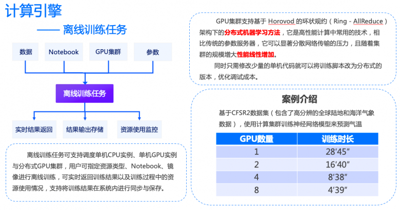 ModelWhale上線，和鯨掀起數(shù)據(jù)浪潮