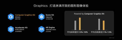 HDC2020 華為HMS開放能力再升級助力開發(fā)者加速商業(yè)變現