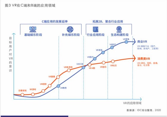 商用VR異軍突起，眾趣科技打造多場(chǎng)景解決方案