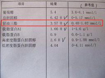 甘油三酯高有什么危害，看完你就知道了