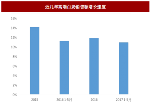 明德公元：用至善心，做好牛奶
