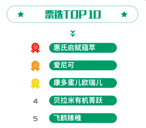 康多蜜兒奶粉大事件，位列“有機奶粉品牌”榜前三甲