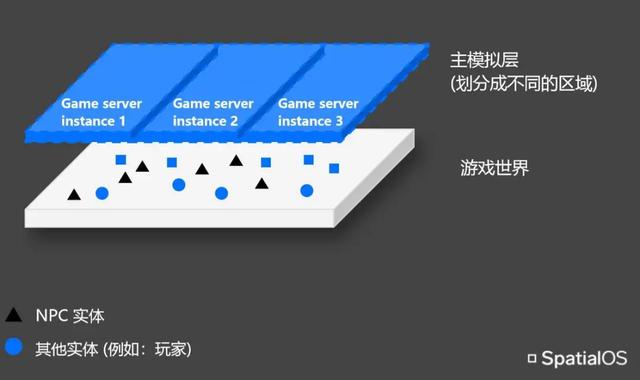 “活著的大世界”：這款新型MMO背后都有哪些黑科技？