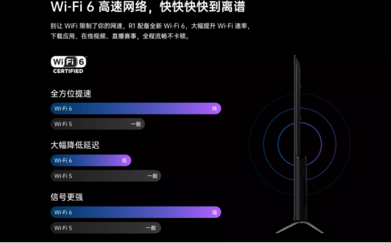 超強(qiáng)性能帶來秒速響應(yīng)，OPPO智能電視R1讓你告別卡頓與等待