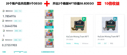 庫(kù)幣NFT盲盒漏洞？有人用6美元開(kāi)出絕版NFT，凈賺100倍！