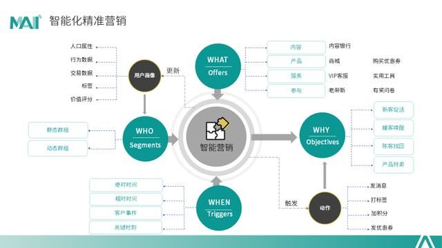 CMO訓(xùn)練營(yíng)專訪