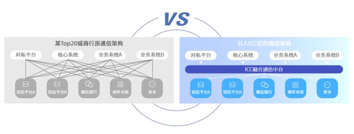 《2020社交化運營白皮書》開啟營銷服務新時代